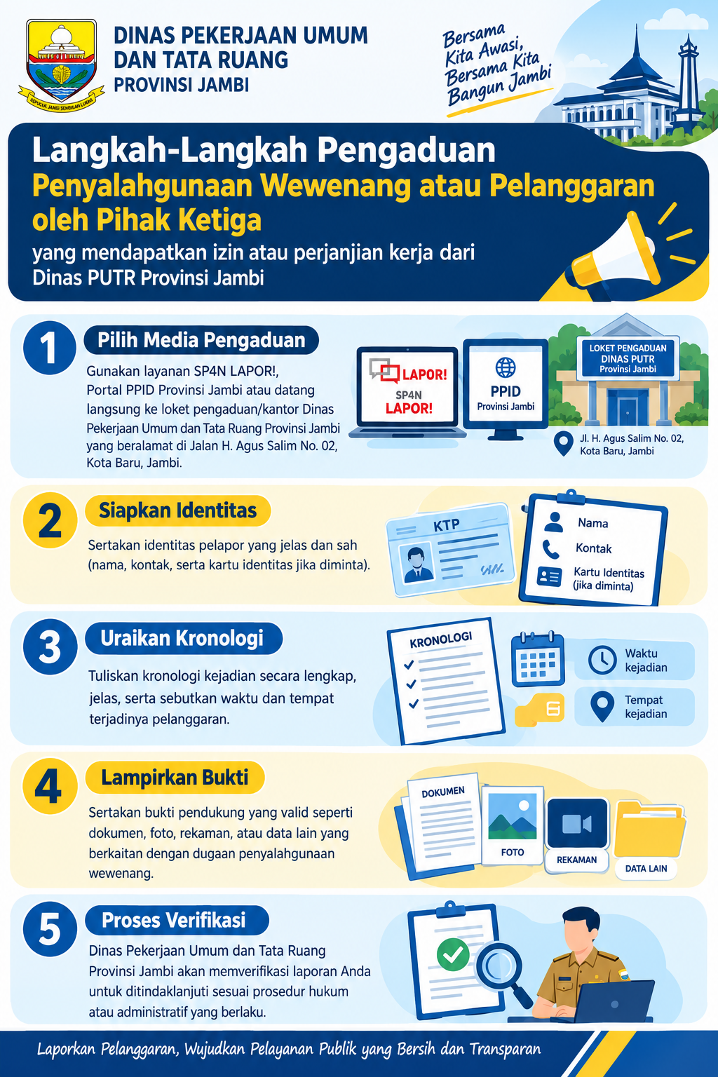Tata cara pengaduan