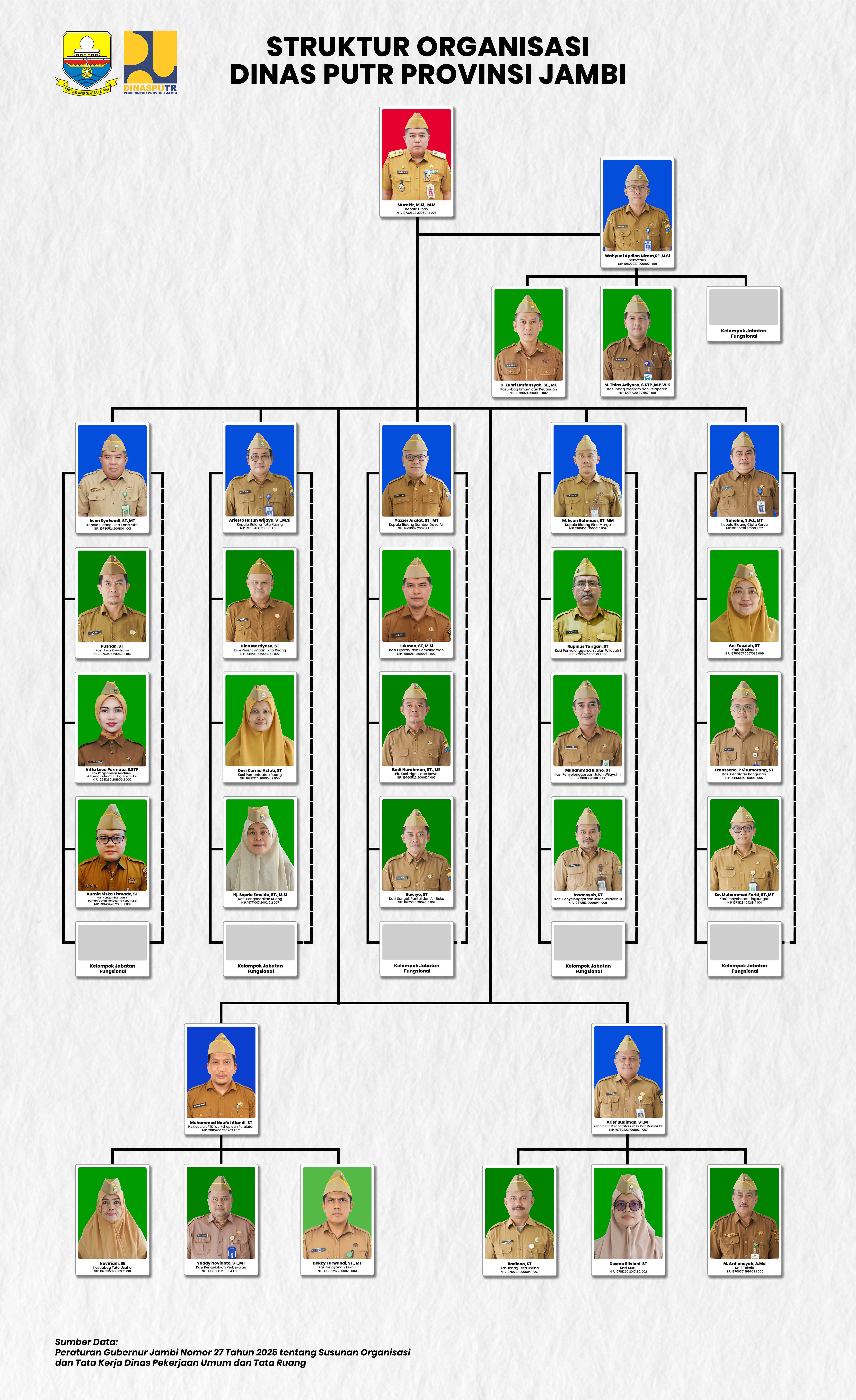 Struktur Organisasi